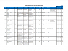Specialised Endocrinology Service (Adult) Quality Dashboard 2021/22
